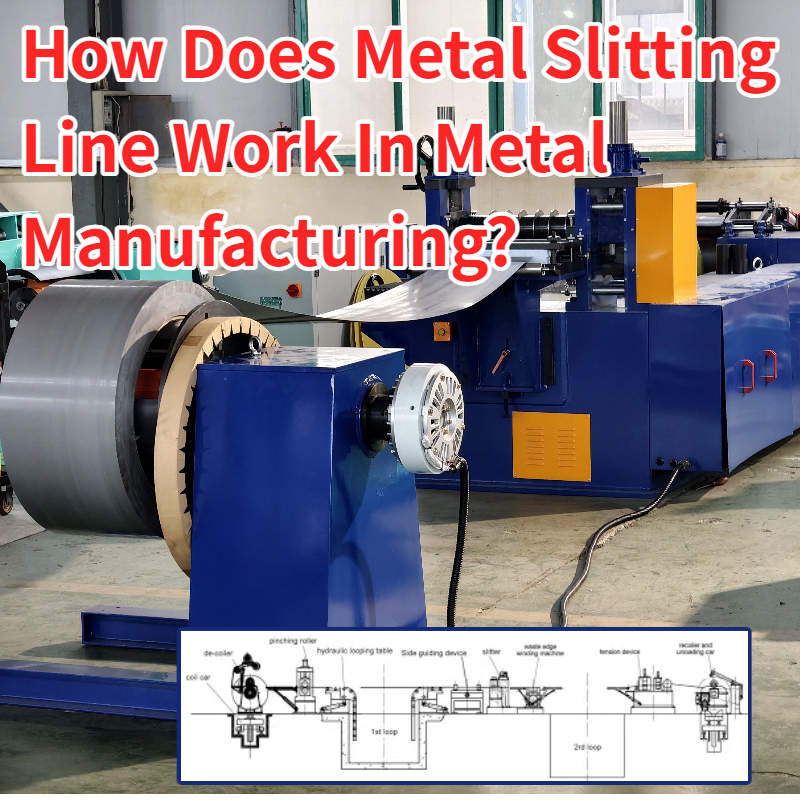 How does metal slitting line work in metal manufacturing?