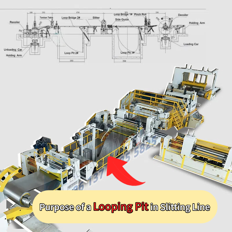 Purpose of a Looping Pit in Slitting Line