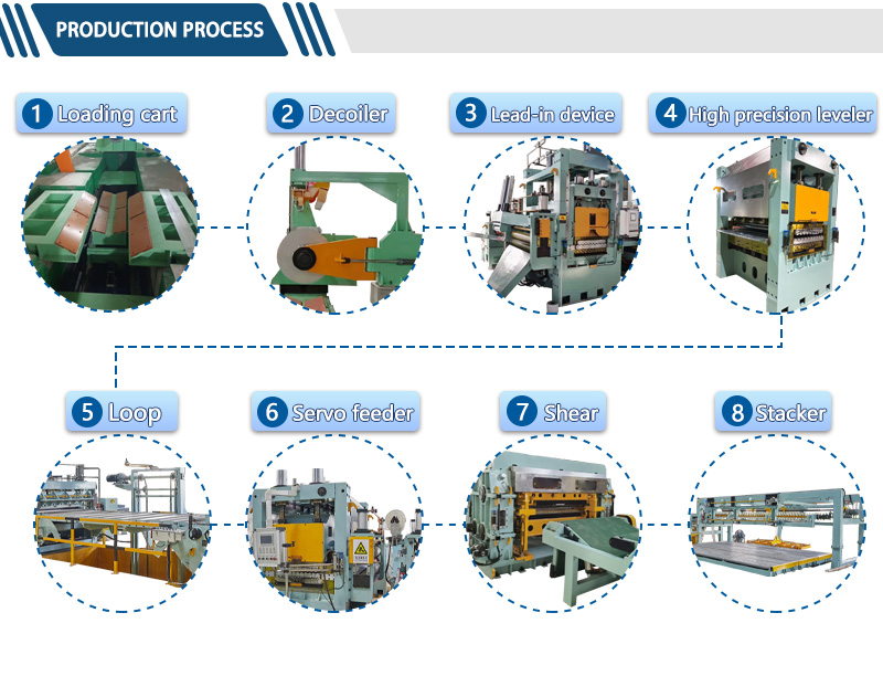 heavy gauge cut to length line machine