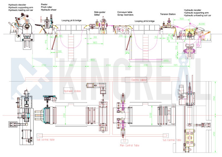 stainless steel coil slitting