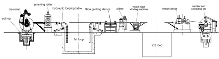 hot rolled slitting line