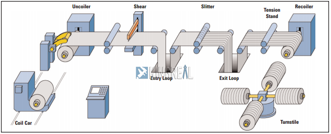 stainless steel coil slitting machine